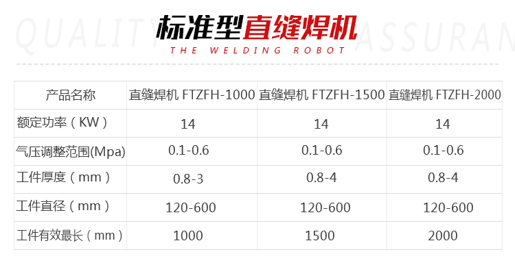 標(biāo)準(zhǔn)型直縫焊機(jī)詳情